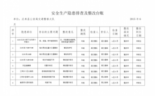 化工厂隐患台账模板的简单介绍