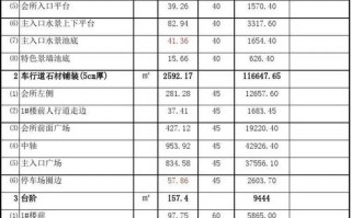 泥水费用汇总表模板图 泥水费用汇总表模板