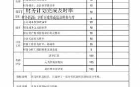 会计的工作绩效标准是什么 会计工作绩效表格模板