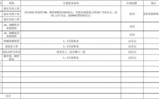 基金 资金 基金资金计划表模板