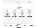 征信实训报告-征信管理实践报告模板