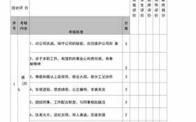 考核评价表德能勤绩模板 考核表模板德