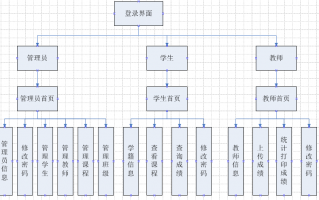 信息系统需求报告模板,信息系统需求结构图 