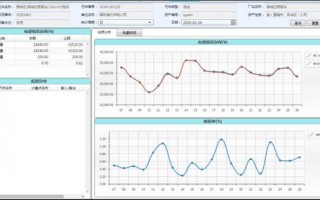 线损分析原因从哪几方面考虑