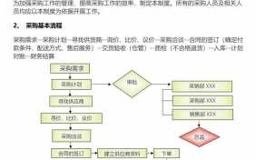 公司采购规定模板（公司采购制度管理制度及流程）