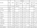 供暖成本核算方法 供暖项目成本核算模板