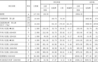 供暖成本核算方法 供暖项目成本核算模板