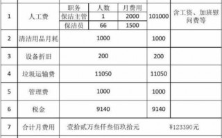 清洁费用结算单模板（清洁费用结算单模板怎么填）