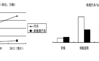 小型构件模板周转率,模板施工周转效率 