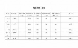 物业收费汇总表格模板-物业收费进度表模板