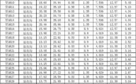  圆管涵模板怎么计算「圆管涵标准」