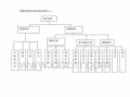 售楼部编制模板_售楼部岗位分布图