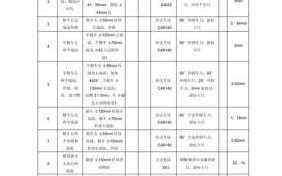  法兰锻造工艺卡模板「法兰锻件材料有哪些材质」