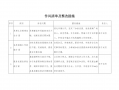 加强整改检查,确保整改实效 加强整改的模板