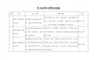 加强整改检查,确保整改实效 加强整改的模板