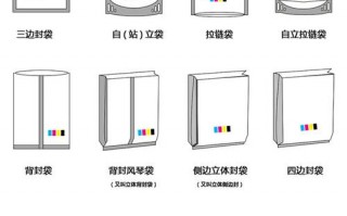 包材包装方式模板（包装材料图片以及图文）