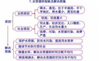 水资源不足的原因模板（水资源问题原因）