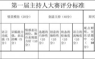  评分表模板主持人「评分过程主持词」