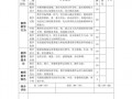 教学评价量表模板_教学评价标准表格