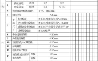  模板质量检测方法「模板工程质量检验评定标准」