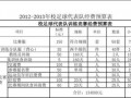 足球联赛预算表-足球队预算模板