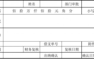 借支延期申请模板图片 借支延期申请模板