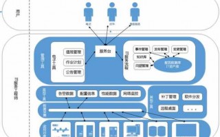 it企业模板下载（企业级it架构）