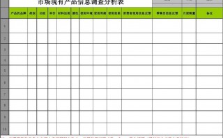  市场调研分析表模板「市场调研分析怎么写」