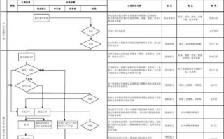 汽车备件销售模板,汽车备件如何进行管理? 