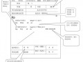 肌肉注射处方书写模板