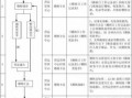  供应商稽核报告模板「供应商稽核流程」