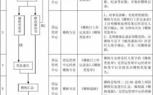  供应商稽核报告模板「供应商稽核流程」