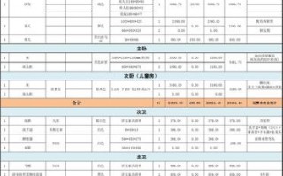  家具销售统计模板「家具销售统计表格」