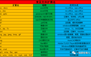 access模板,access模板的扩展名 