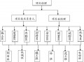 学校项目书模板下载,学校项目结构图 