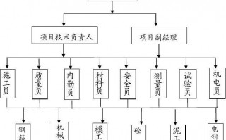 学校项目书模板下载,学校项目结构图 