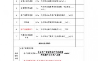 业务员工作考核制度表-业务员任务考核模板