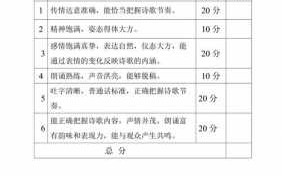 朗诵评分细则模板_朗诵评分细则模板10分