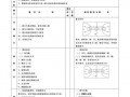 全英文篮球教案模板