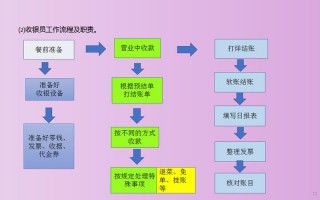 安装公司会计记账流程 安装做账模板