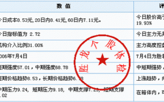 股票 资产证明 股票资产证明模板