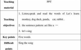 lesson plan 模板 lessonplanning模板