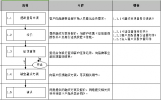 汽车融资租赁的业务流程-汽车融资租赁做账模板