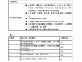 编导创意分析模板