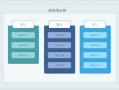 亲和图ppt模板_亲和图的制作步骤