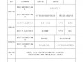  移民个人简历模板「移民简历怎么写」