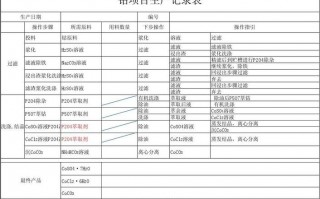 化肥生产流程-化肥生产记录表格模板