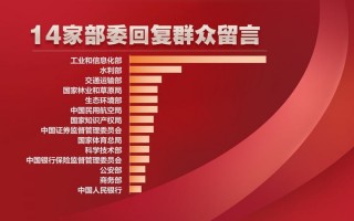 向上级汇报工作用数据