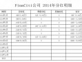 公司分红方案怎么写 工厂分红模板