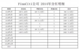 公司分红方案怎么写 工厂分红模板